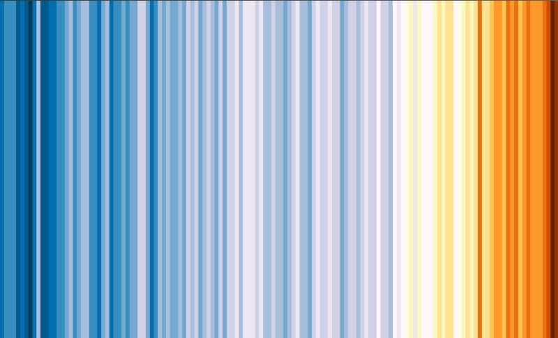 Warming stripes visualisation